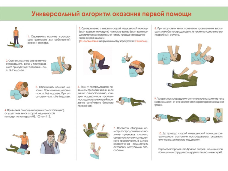 Алгоритм оказания помощи. Алгоритм оказания помощи.