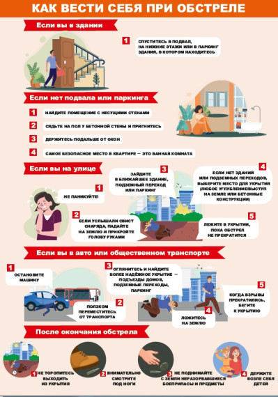 Как вести себя при обстреле. Как вести себя при обстреле.